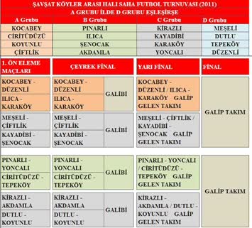 A-D Gurubu Eşleşmesi